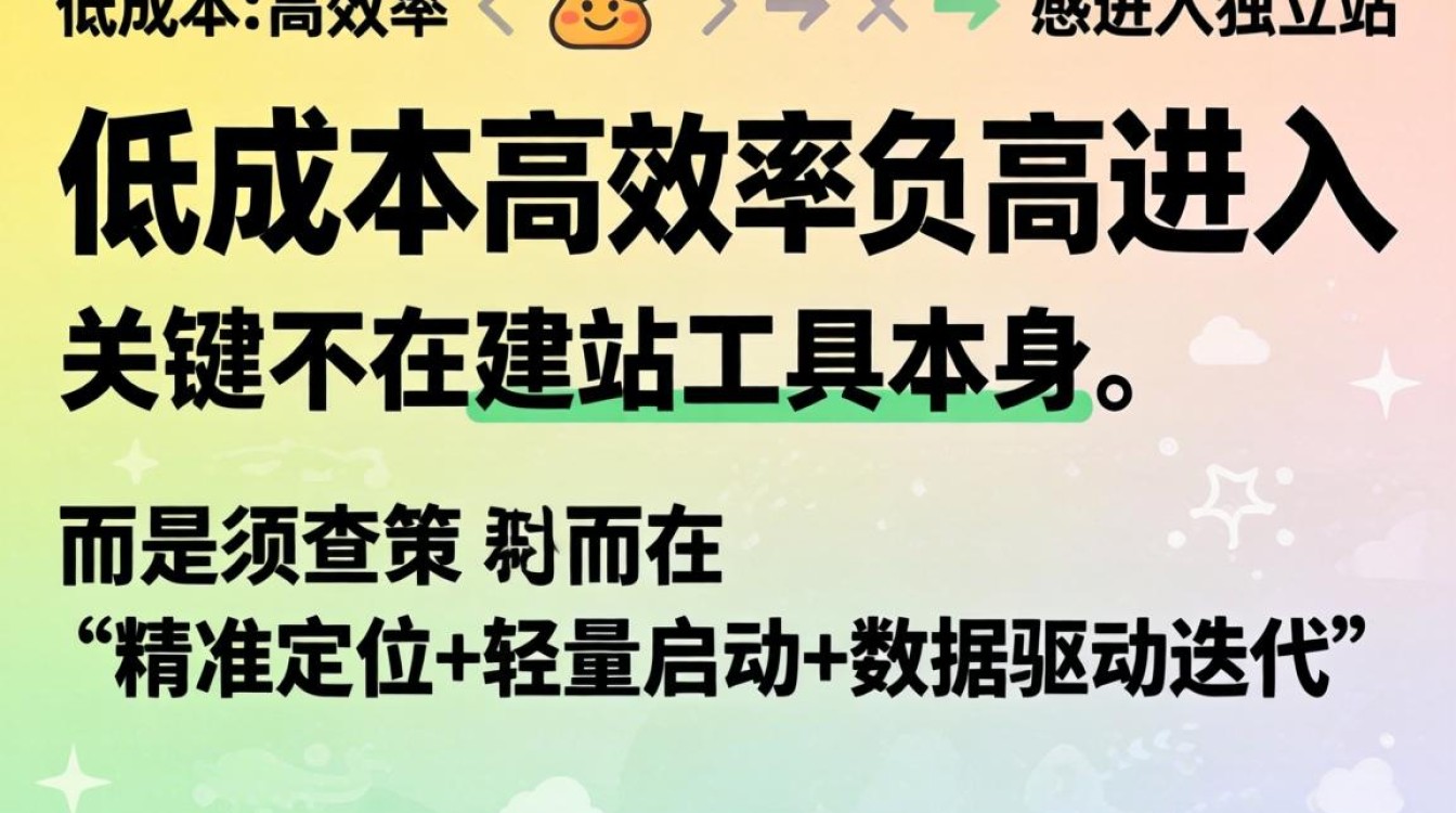 独立站入门步骤和实用建议