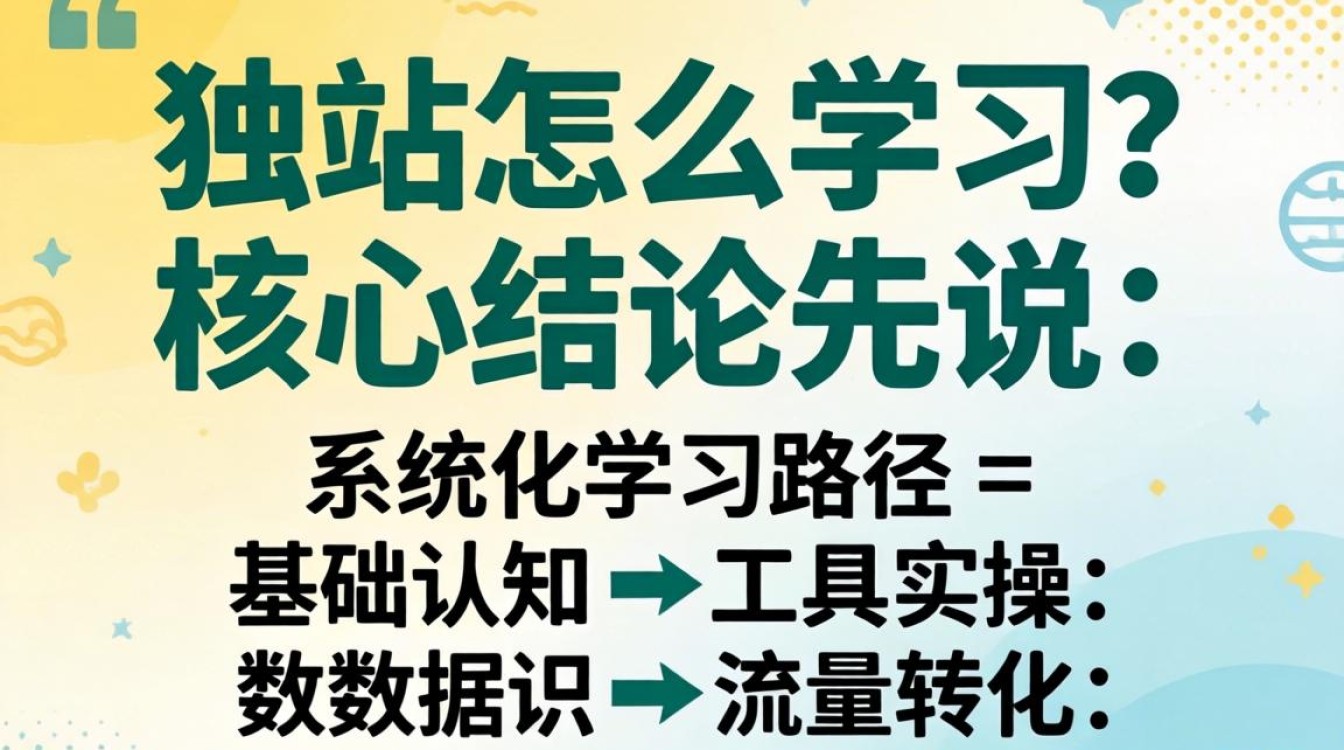 独立站入门教程必看不后悔