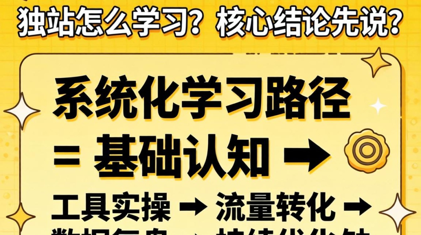 独立站入门教程必看不后悔