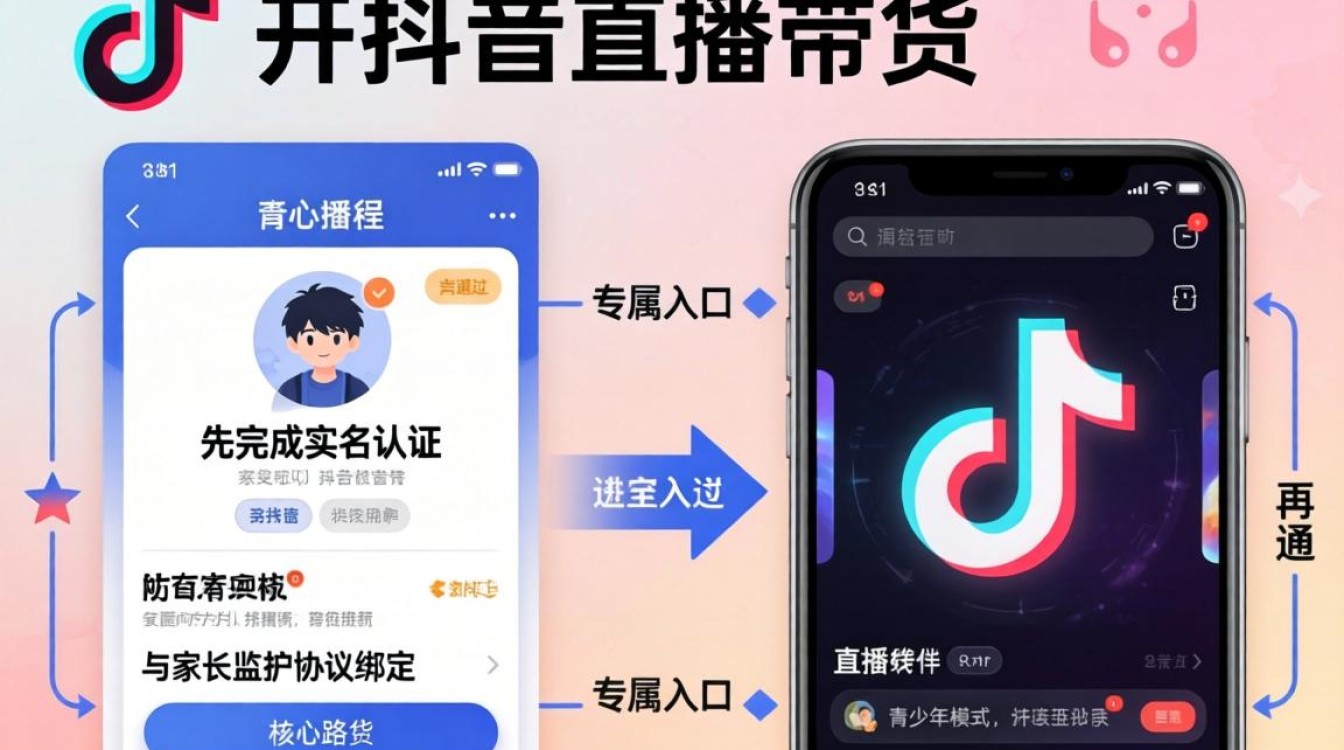 抖音青少年版怎么办?青少年直播带货玩法与技巧 青少年直播带货玩法与技巧