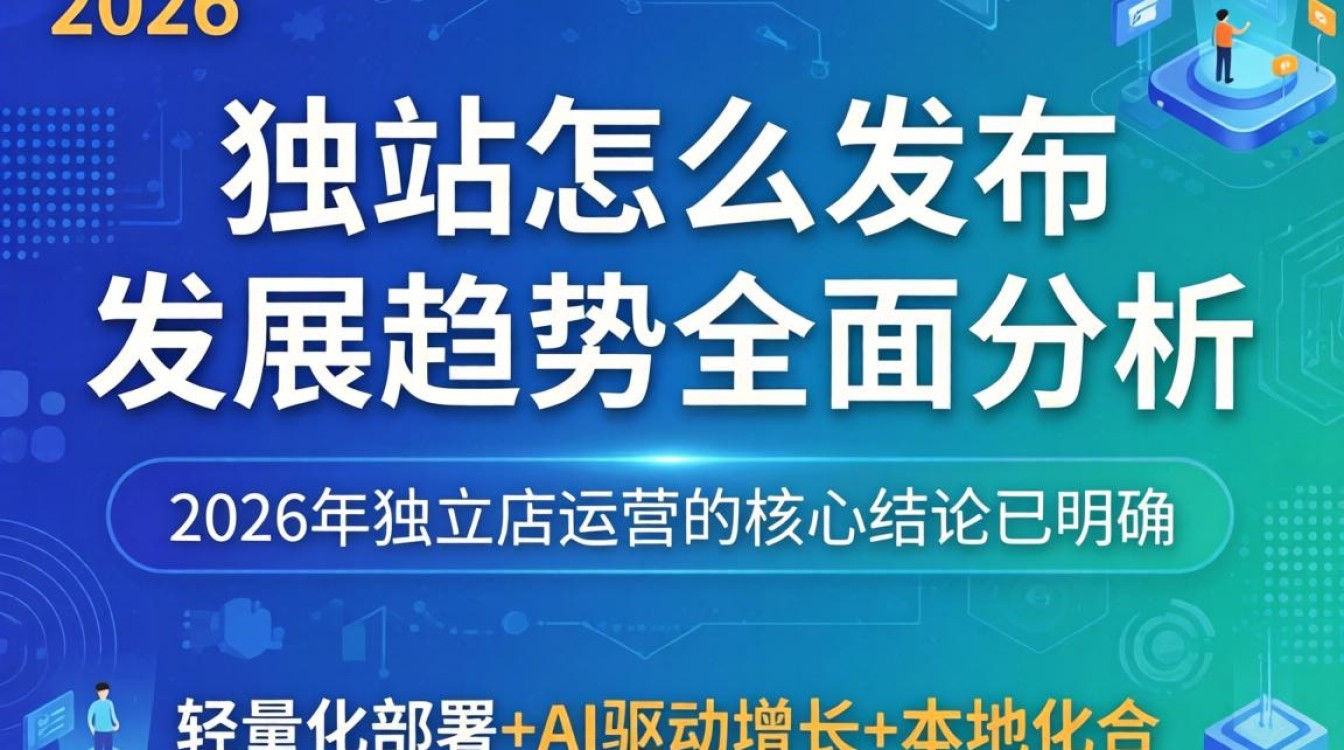 2026年独立站发布全流程与发展趋势