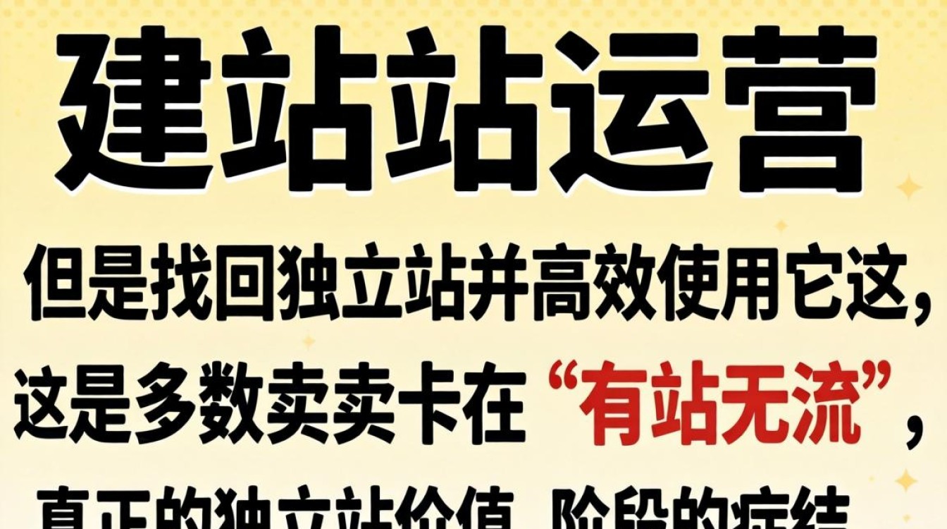 怎么找回独立站并使用?独立站建站入门到熟练教程 独立站建站入门到熟练教程