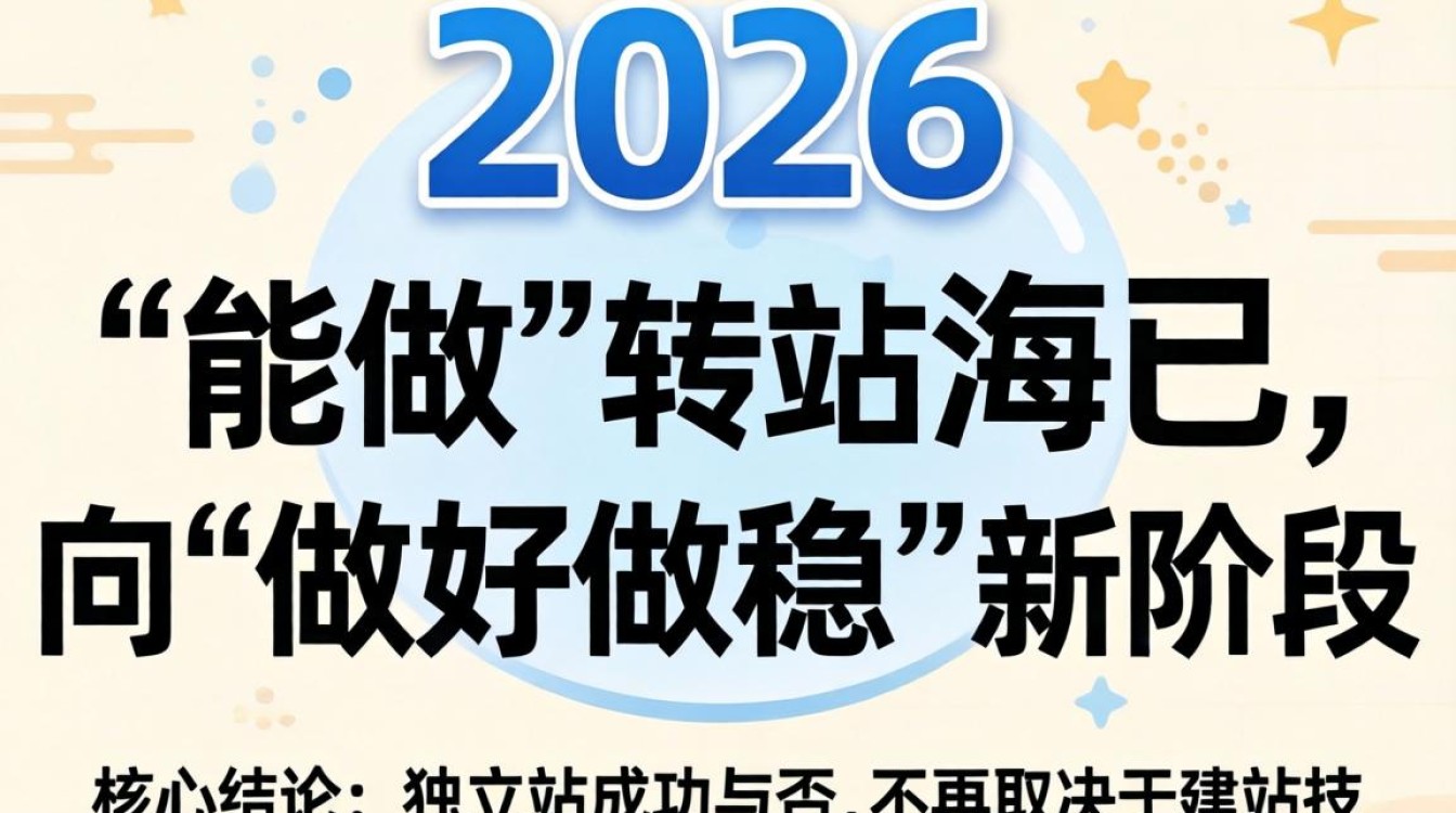 独立站怎么上?2026年独立站建站流程与行业趋势深度解析 2026年独立站建站流程与行业趋势深度解析