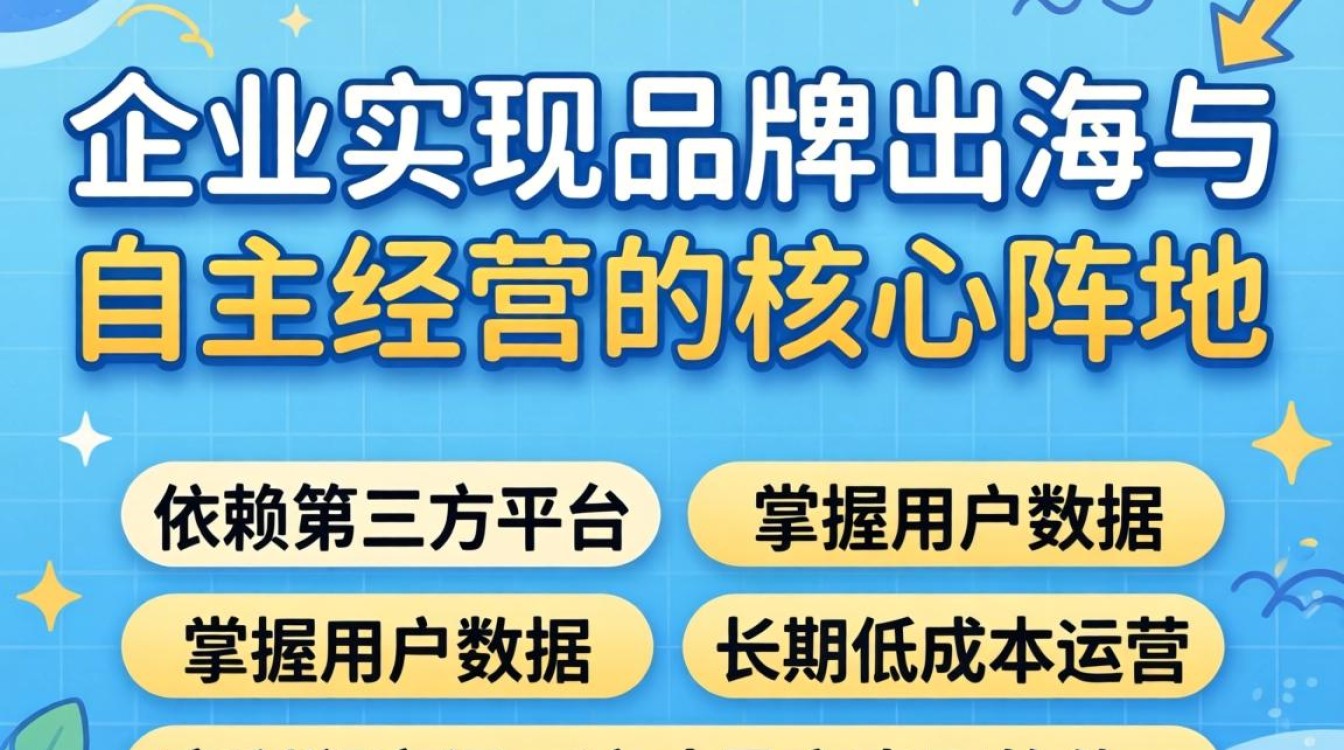 独立站怎么制作?独立站有什么用? 独立站怎么制作