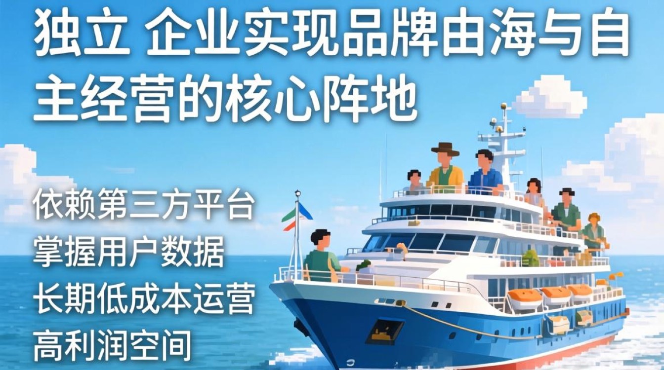 独立站怎么制作?独立站有什么用? 独立站怎么制作