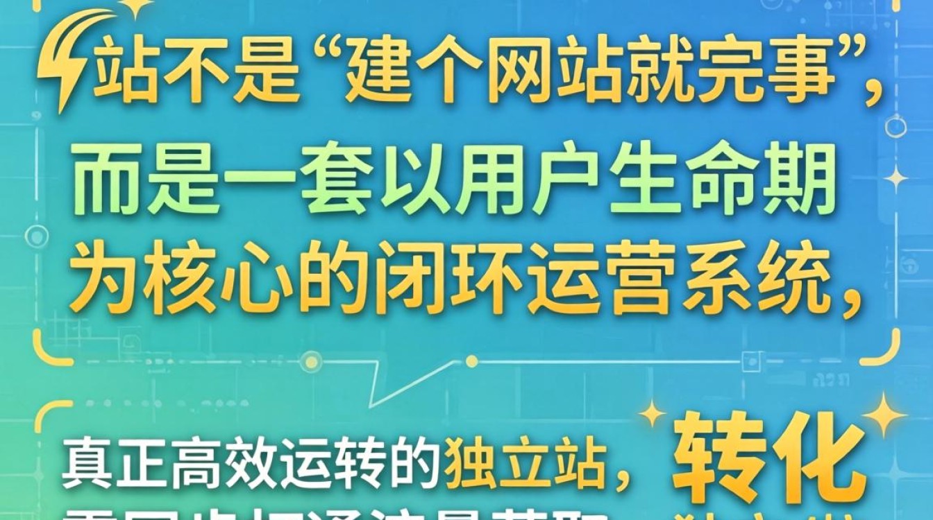 独立站运营流程及专业讲师授课内容