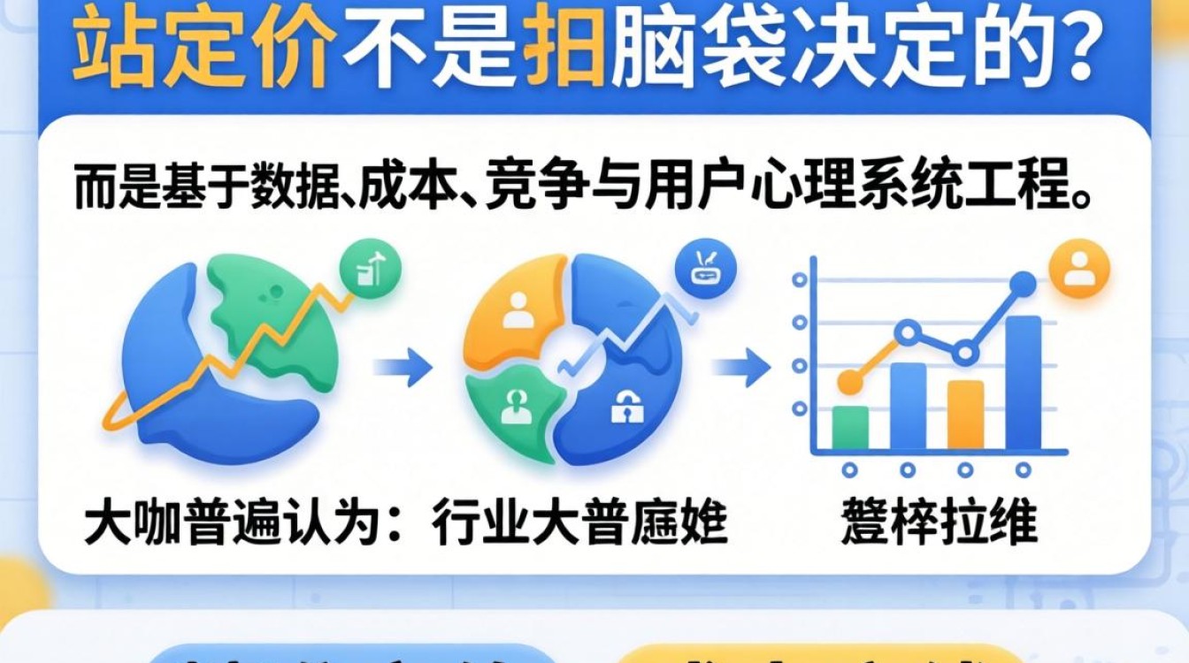 行业大咖推荐的高转化定价策略