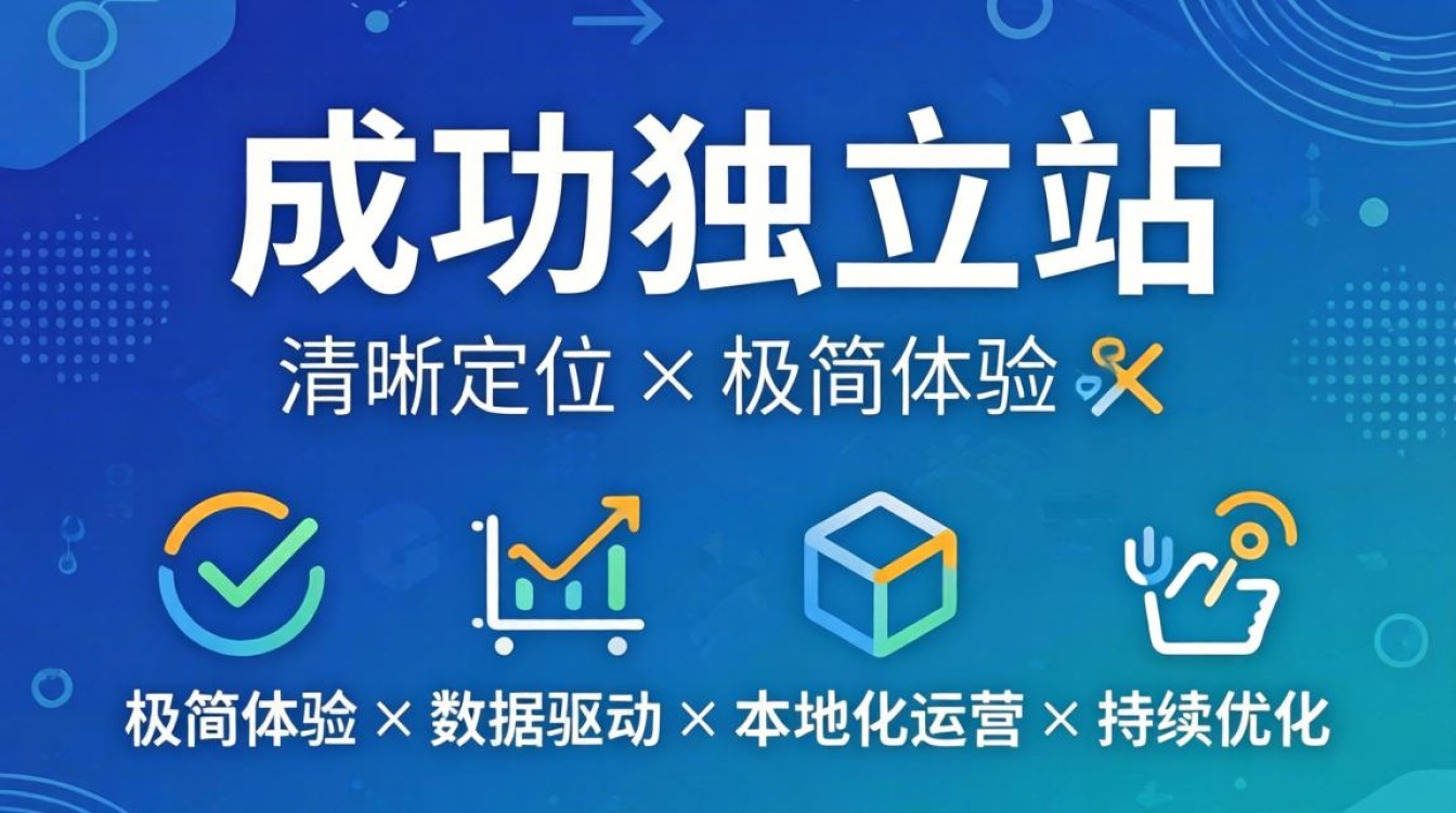独立站搭建流程与实战经验总结