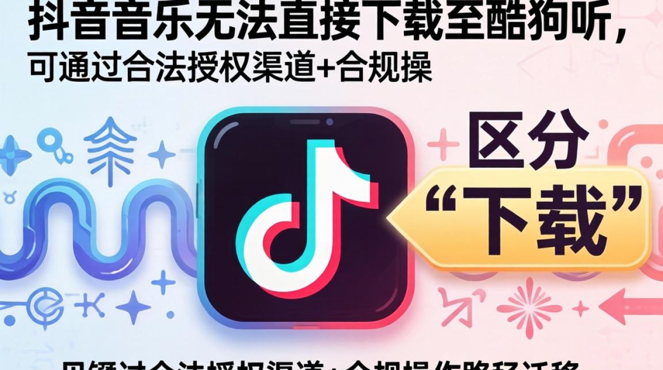 抖音音乐下载到酷狗听的合规方法和防封规则