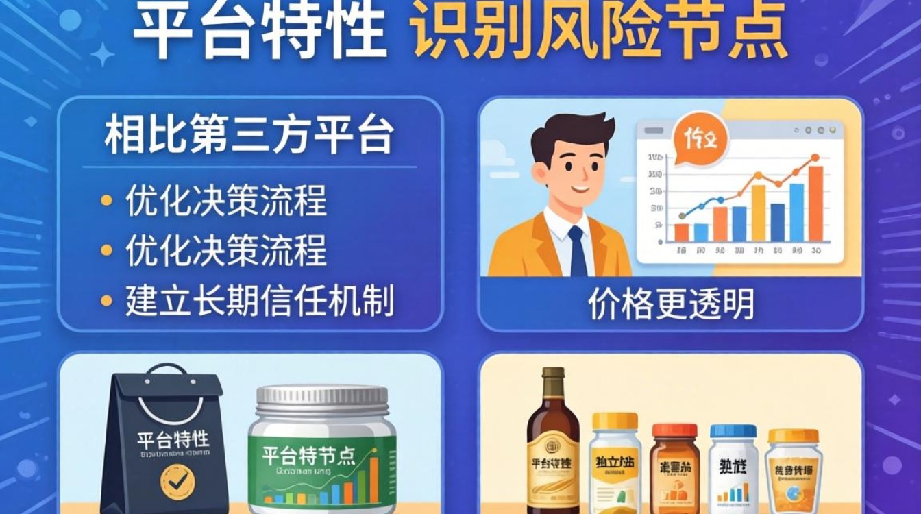 独立站购物全流程指南