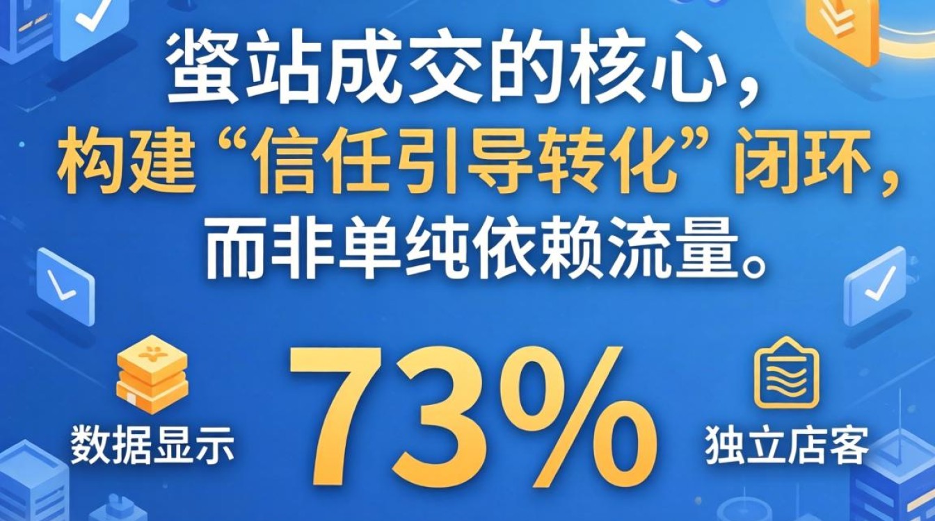 独立站怎么快速成交?独立站成交技巧与实战方法 独立站成交技巧与实战方法