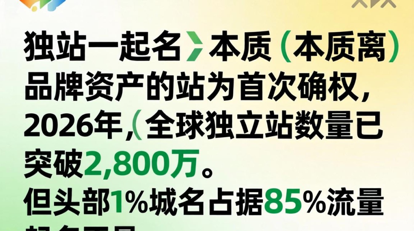 独立站怎么起名?2026年独立站起名技巧与市场趋势分析 2026年独立站起名技巧与市场趋势分析