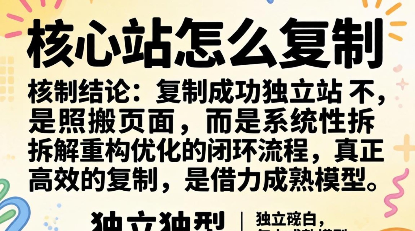 独立站怎么复制?独立站快速复制从小白到高手教程 独立站快速复制从小白到高手教程