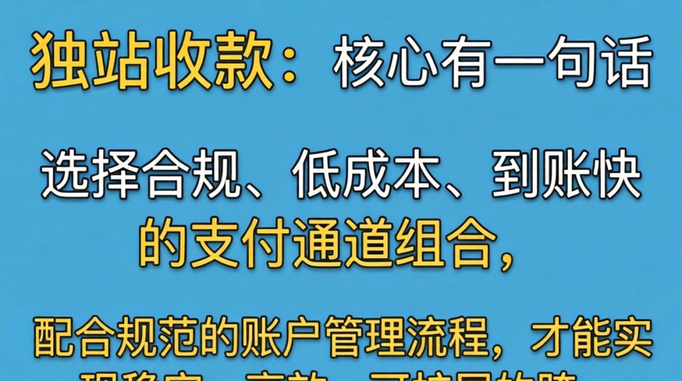 独立站收款全流程指南