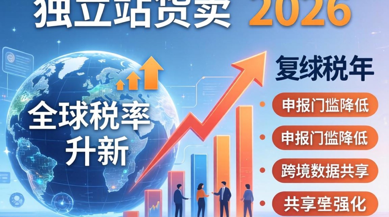 2026年跨境电商独立站报税流程及政策变化解析