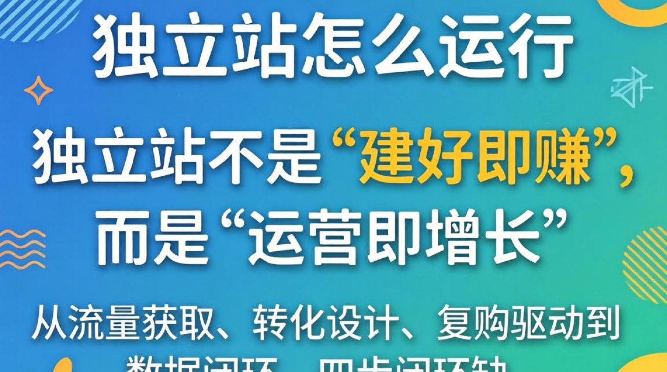 独立站运营全流程指南