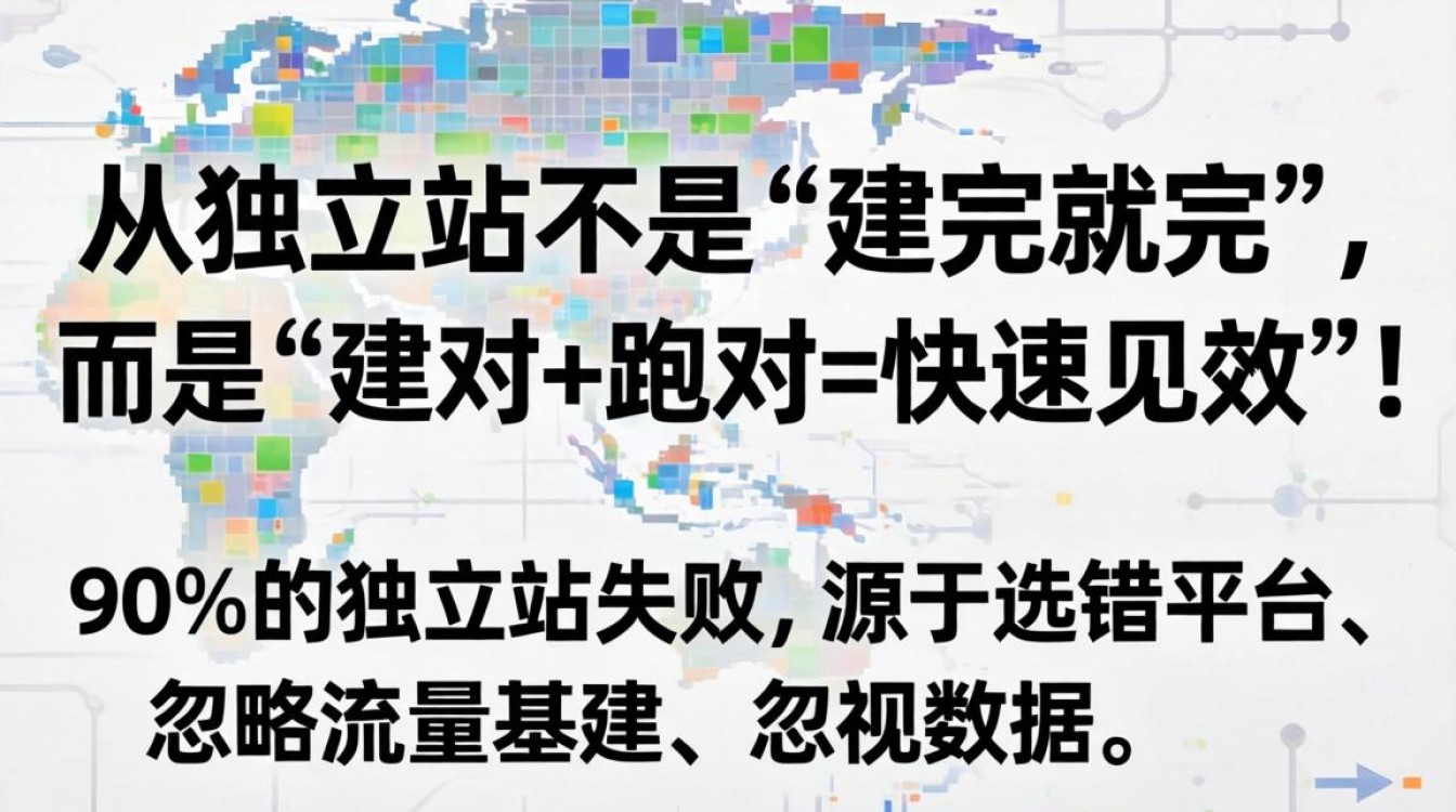 怎么建造独立站才能快速见效