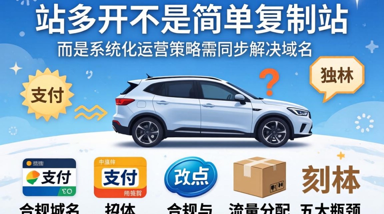 独立站批量运营技巧与实操方法