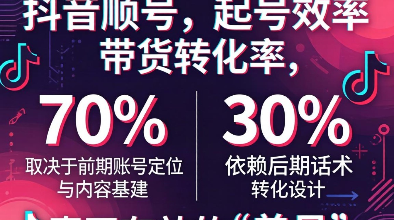抖音怎么养好号?带货话术与转化技巧 带货话术与转化技巧