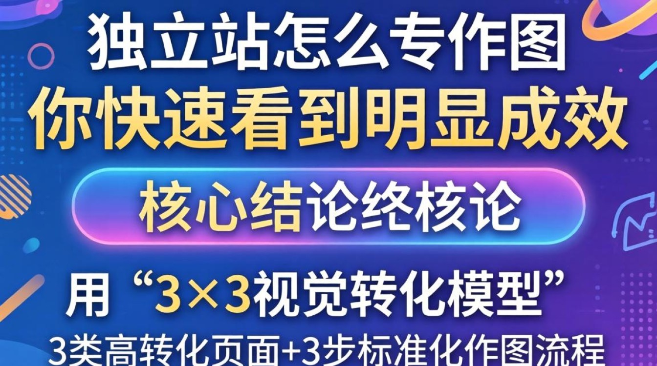 独立站运营如何快速提升转化率