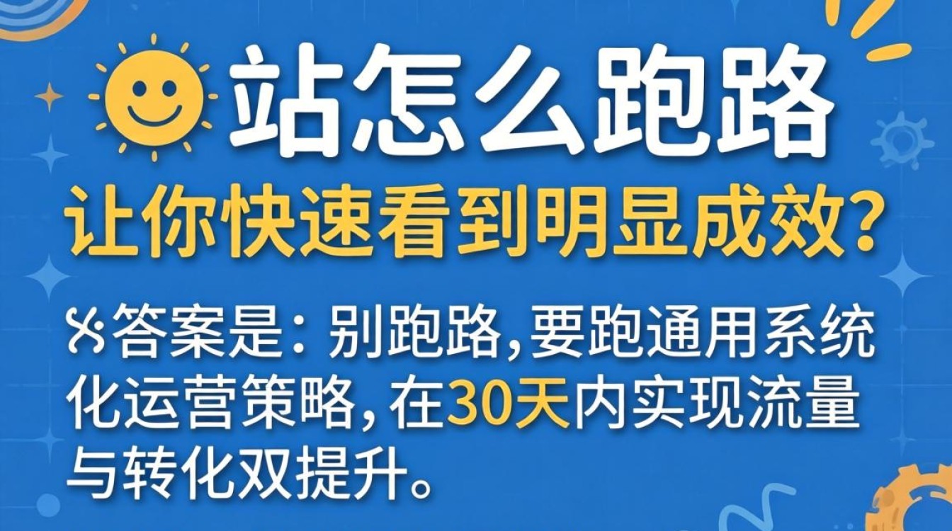 独立站快速见效的实操方法