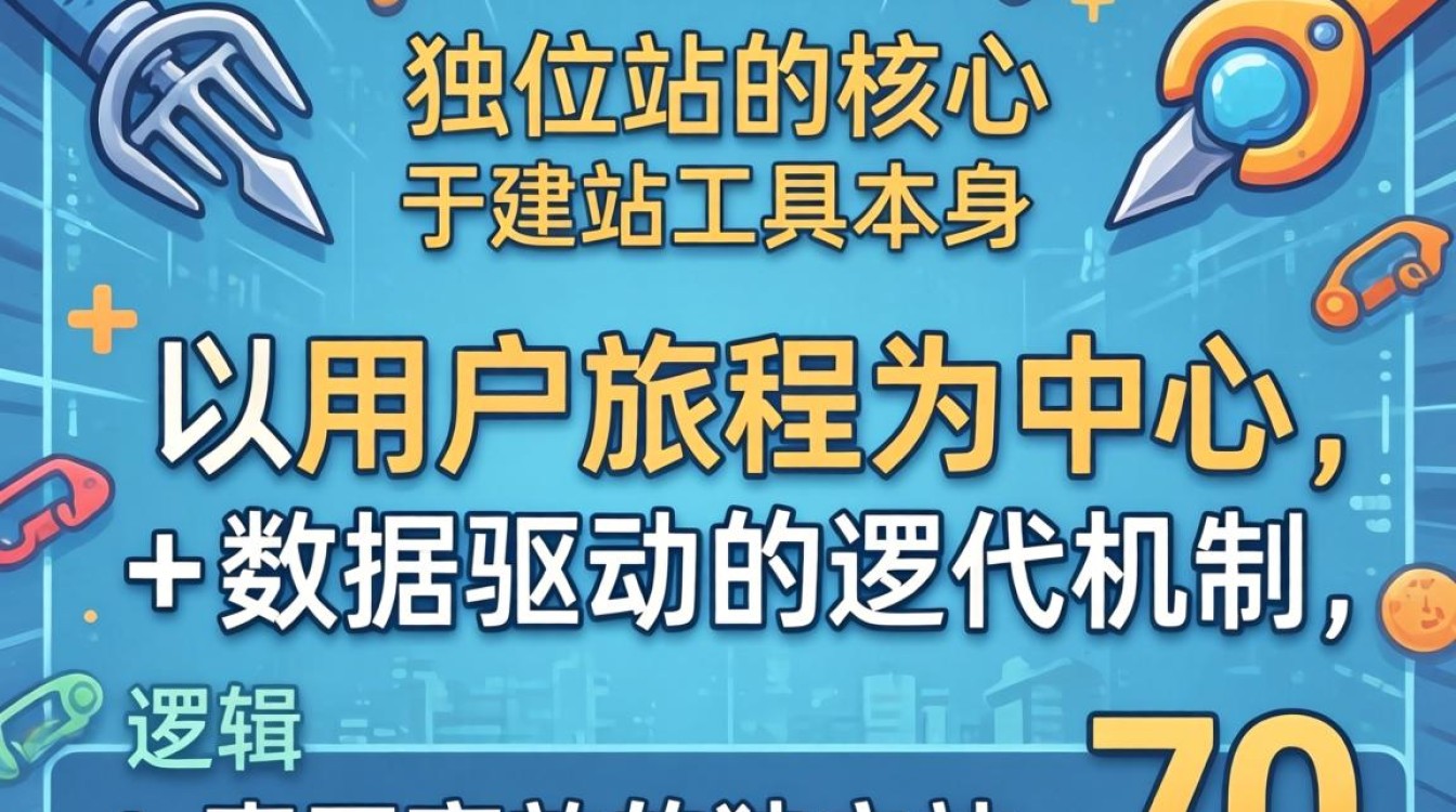 独立站搭建核心技巧提升运营效率