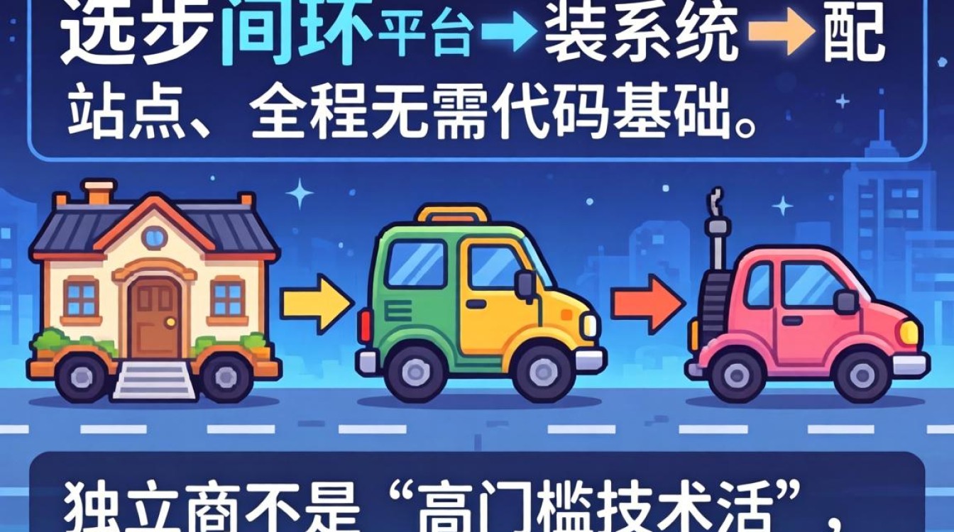 怎么设置独立站并下载安装