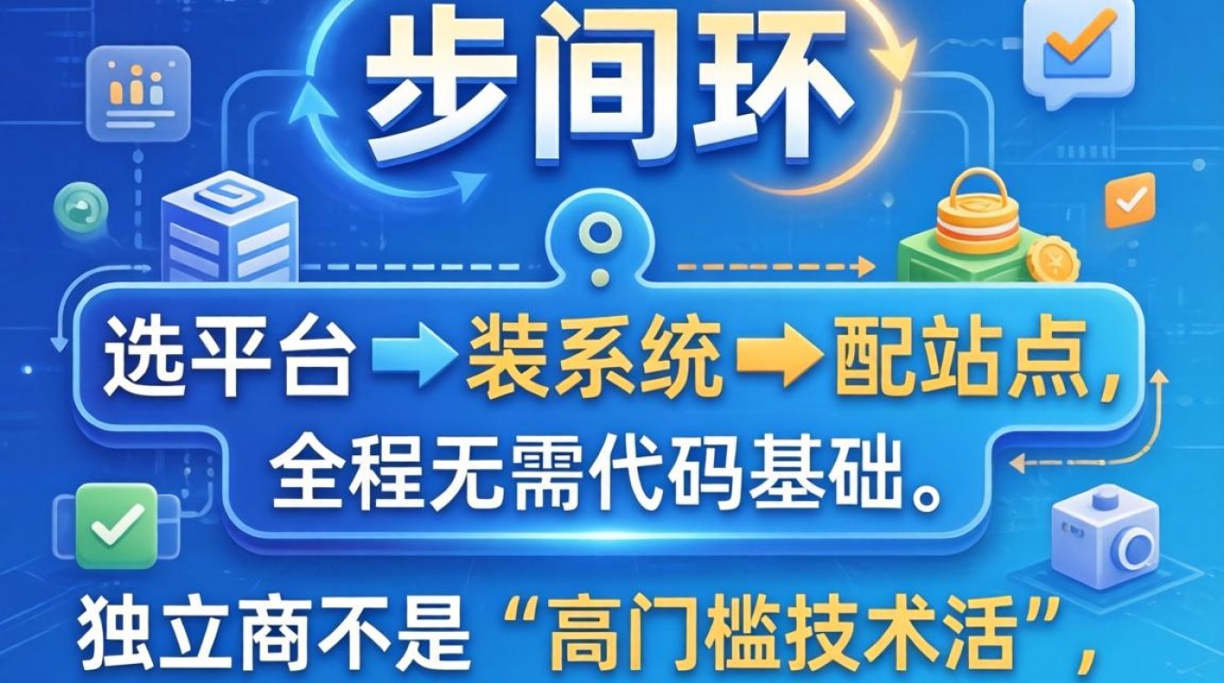 怎么设置独立站并下载安装