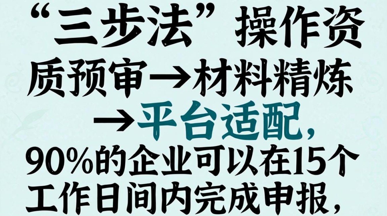 独立站申报流程及快速达标方法