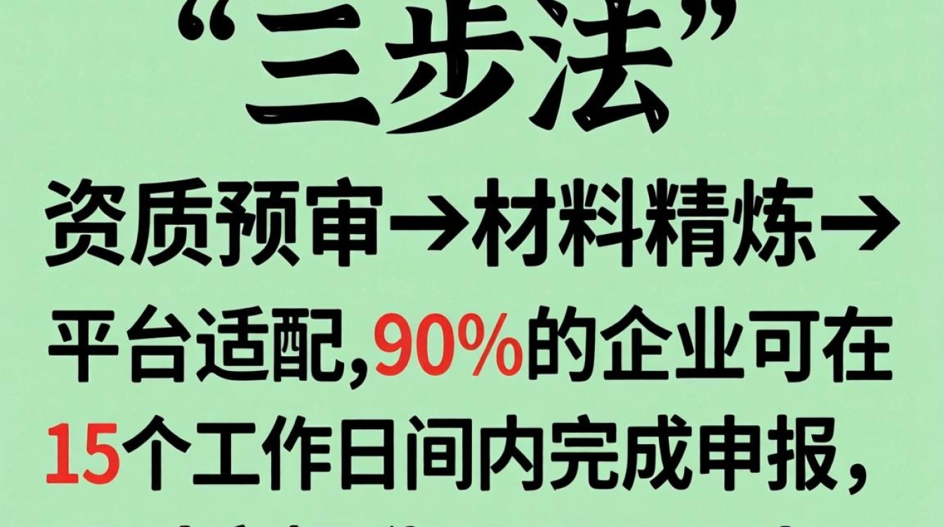 独立站申报流程及快速达标方法