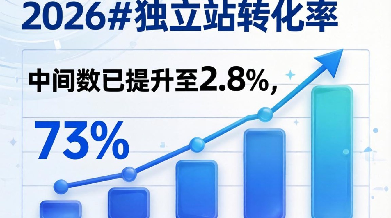 怎么营销独立站?2026最新教程全网首发,独立站运营推广技巧和引流方法 独立站运营推广技巧和引流方法