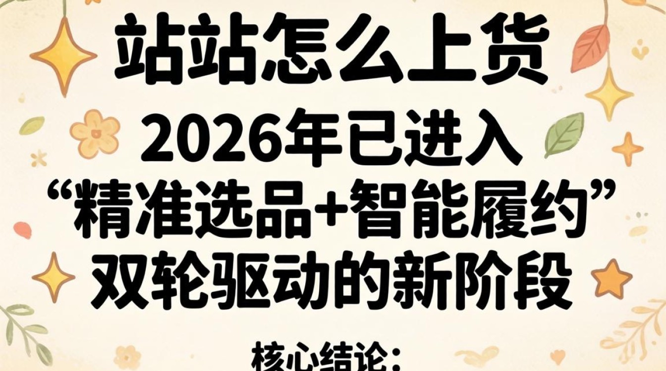 2026年独立站上货流程与市场趋势分析