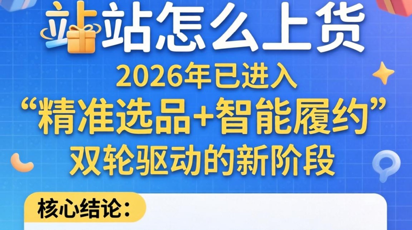 2026年独立站上货流程与市场趋势分析