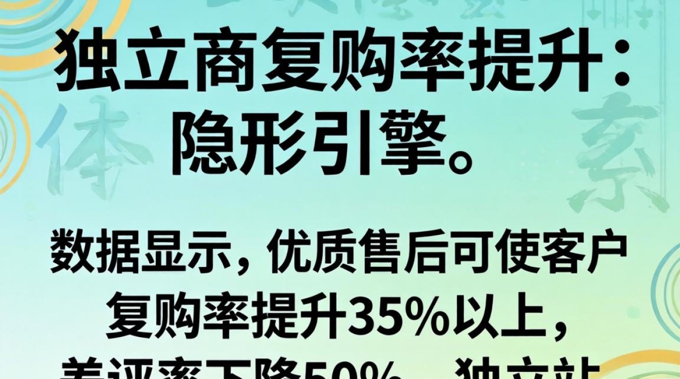 独立站售后流程优化提升客户满意度与复购率