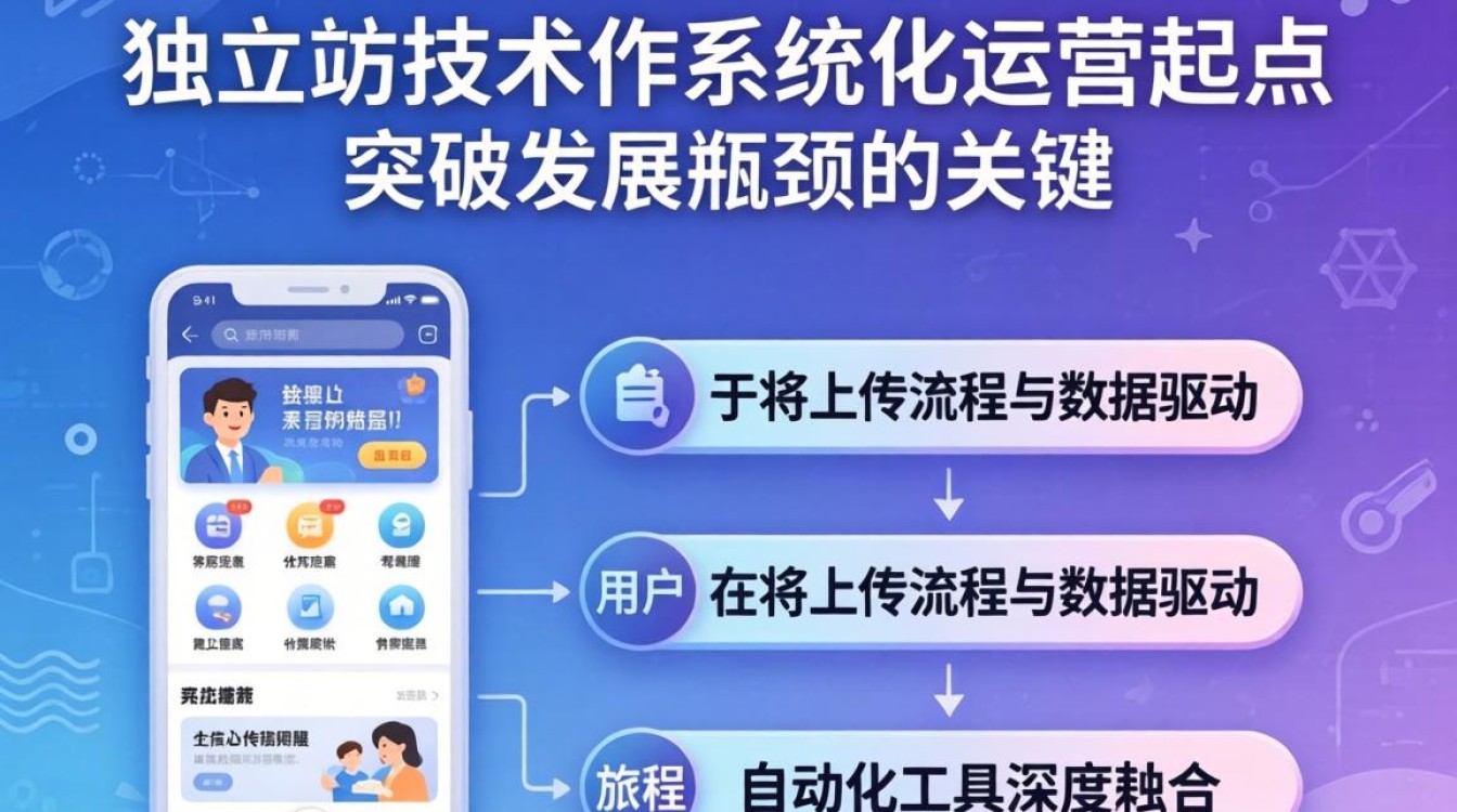 独立站上传进阶技巧突破发展瓶颈