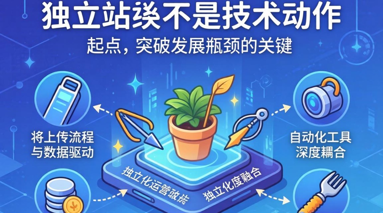 独立站上传进阶技巧突破发展瓶颈