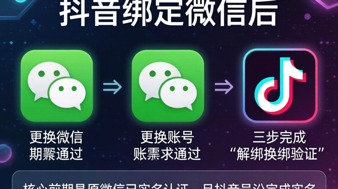 抖音用户怎么换微信号码