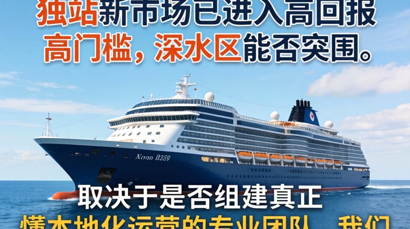 独立站新市场开发流程与实操指南