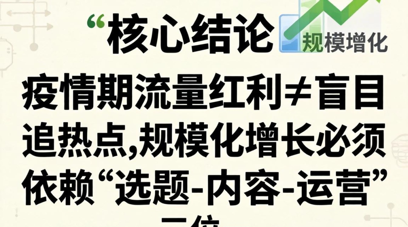 疫情期抖音内容创作规模化增长专业方法
