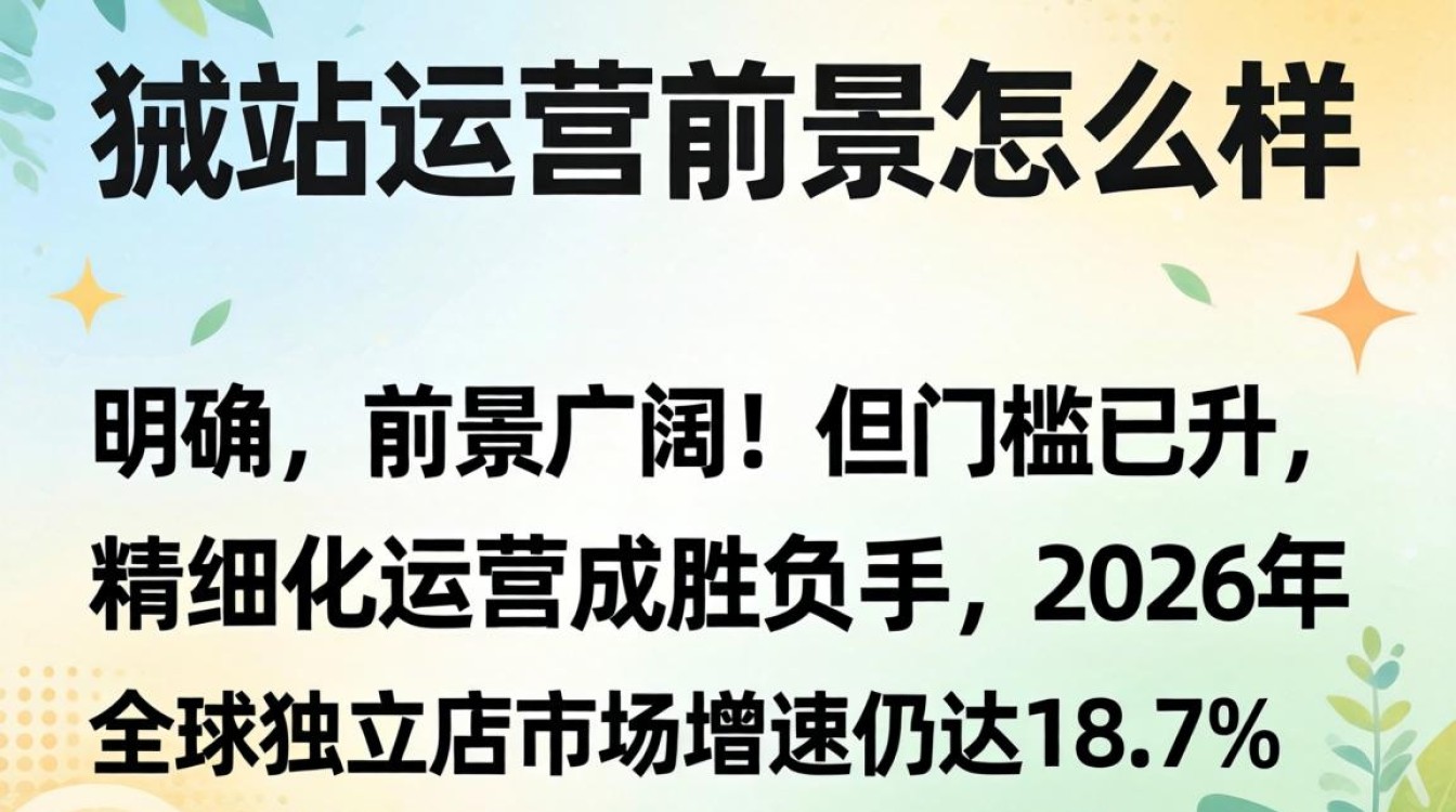 2026独立站运营热门推荐及行业趋势分析