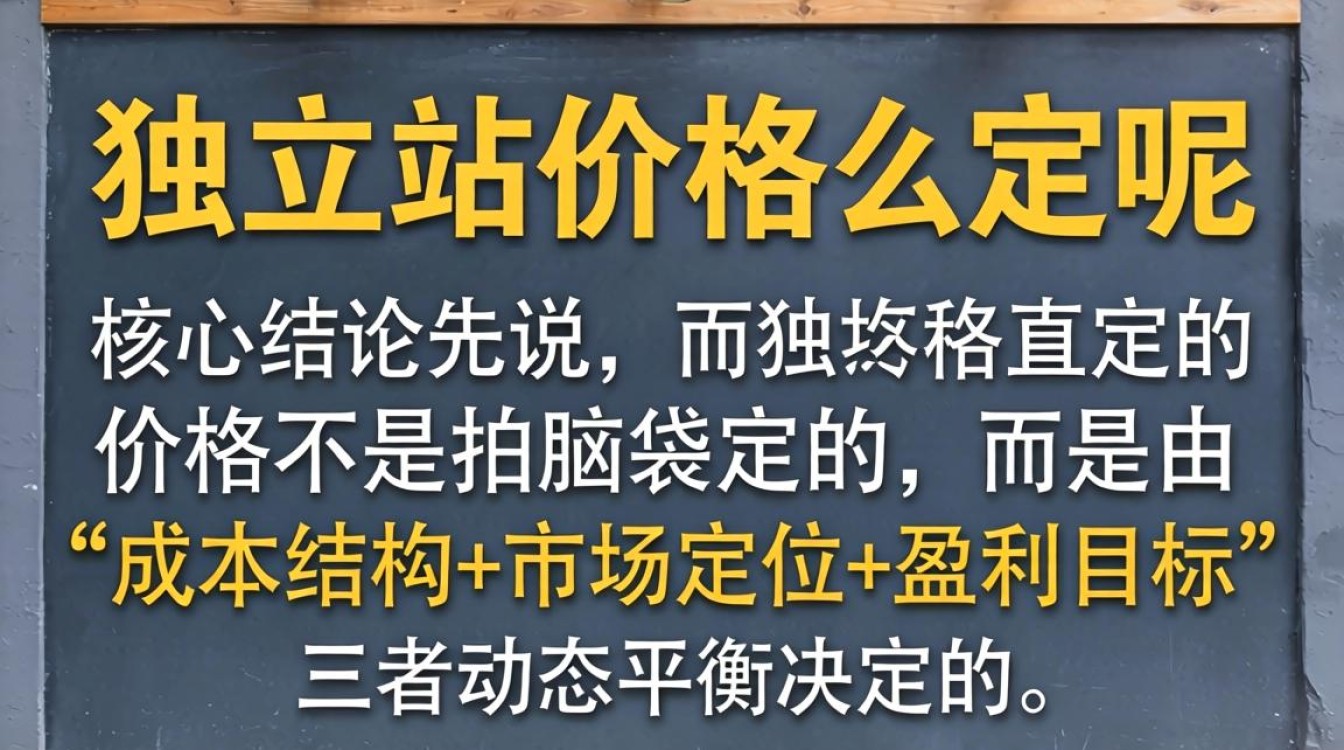 独立站建站费用标准及影响因素