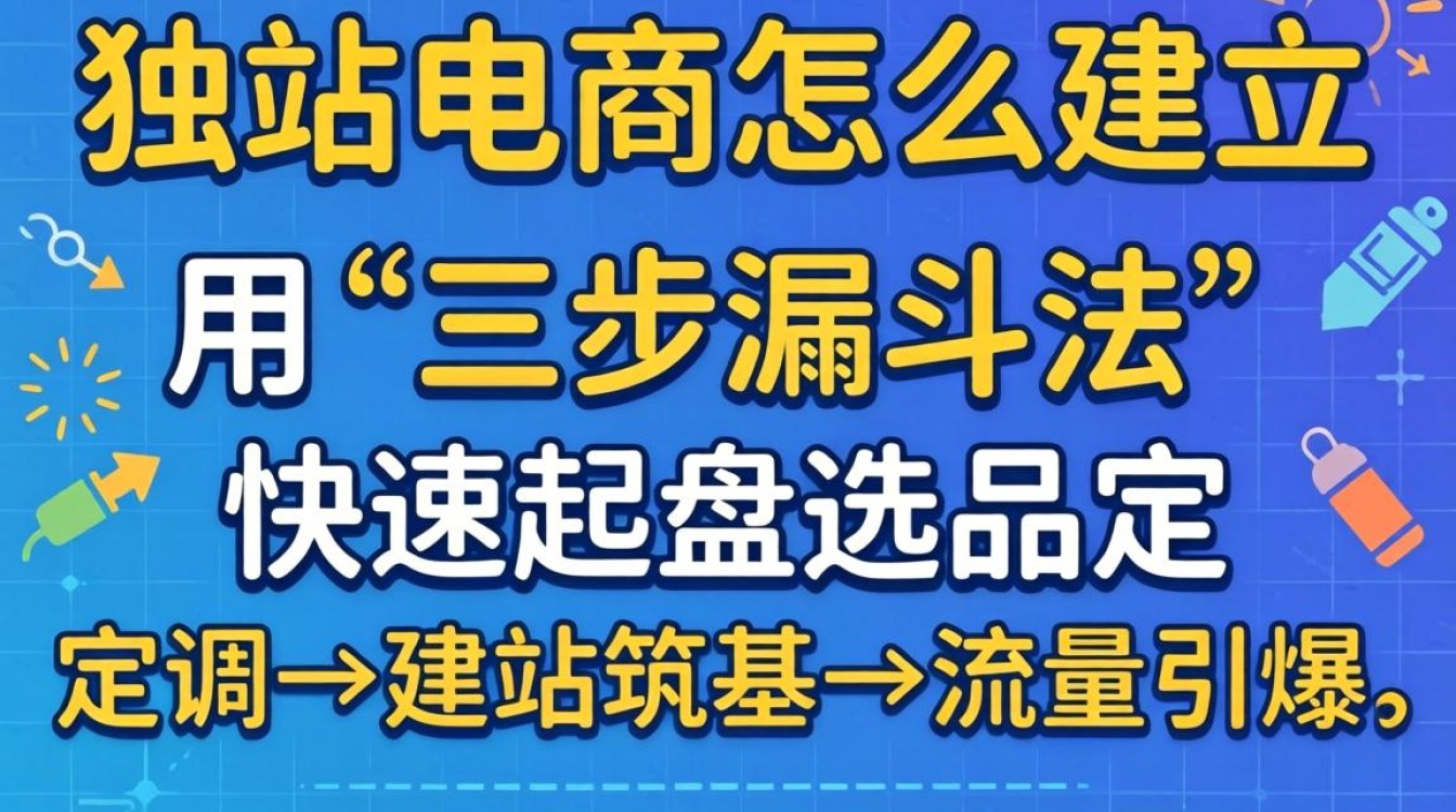 独立站电商搭建步骤与干货指南