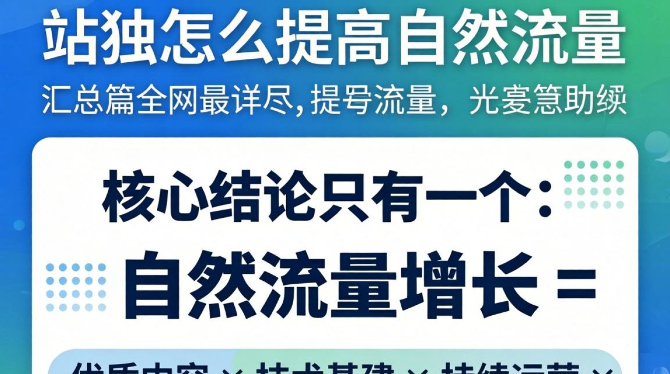 独立站自然流量提升方法汇总