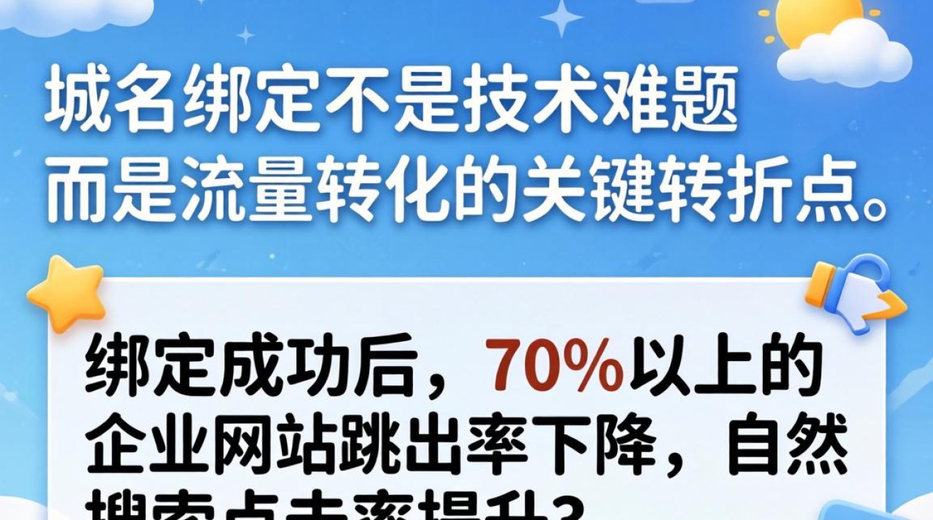 快站独立域名怎么绑定