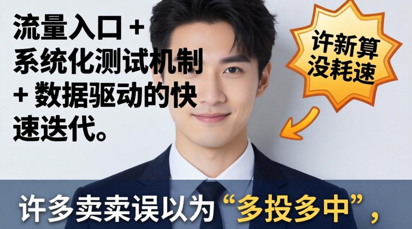 独立站广告投放技巧与高效获客方法