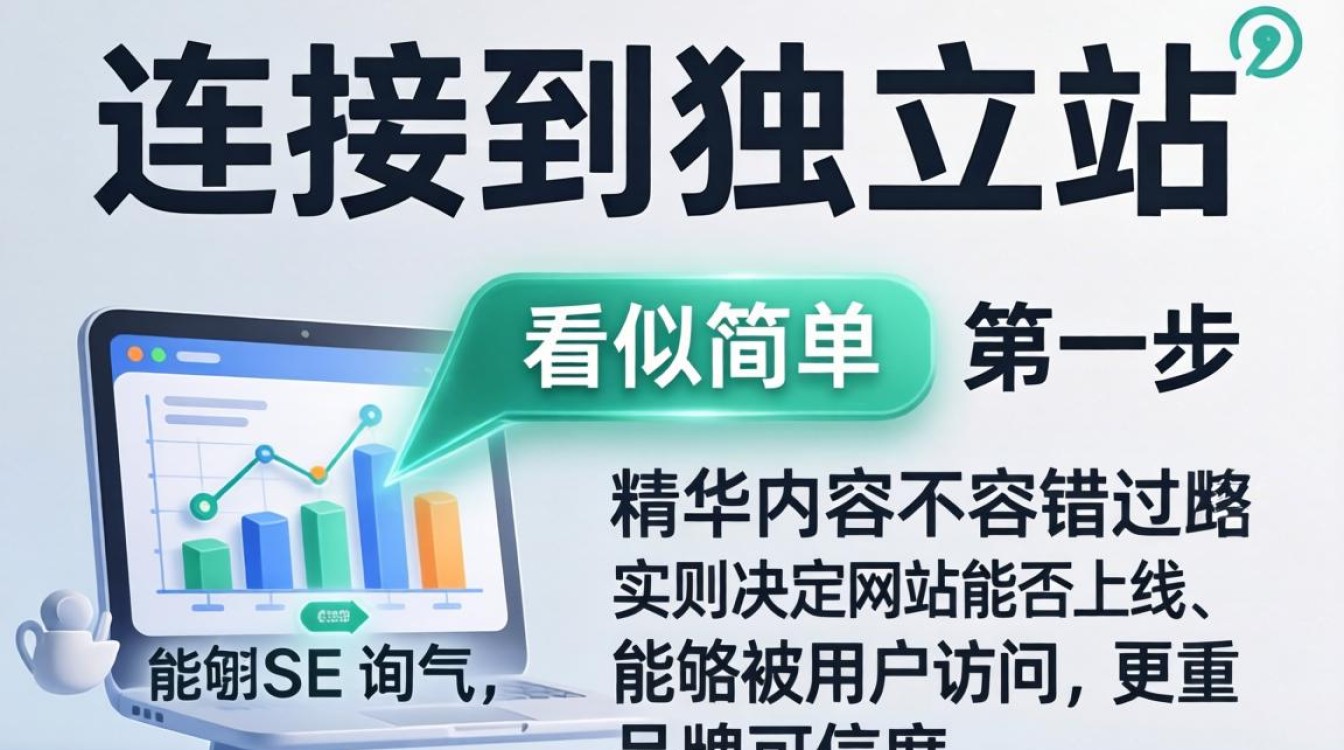 域名绑定独立站详细步骤