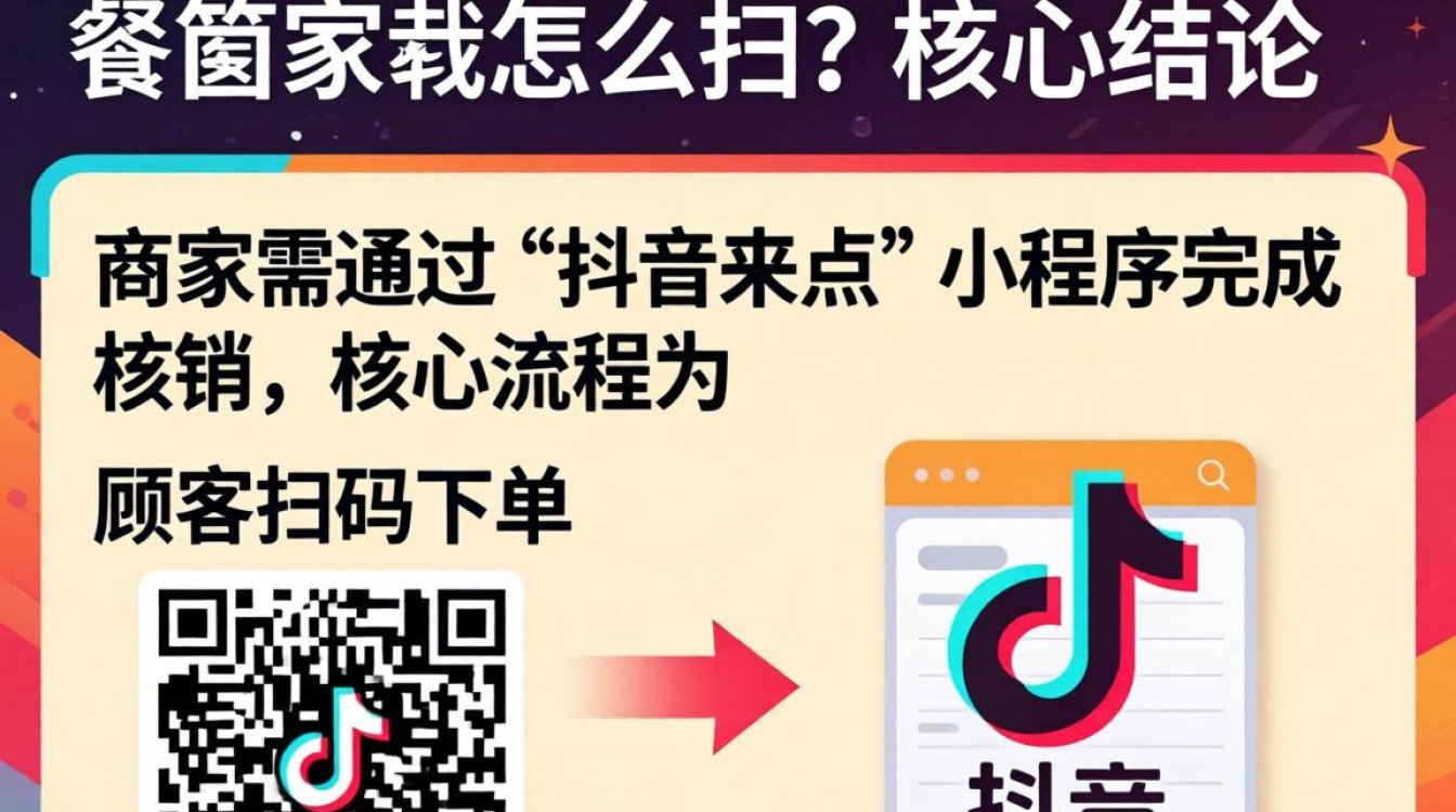 抖音团购核销商家扫码全流程指南
