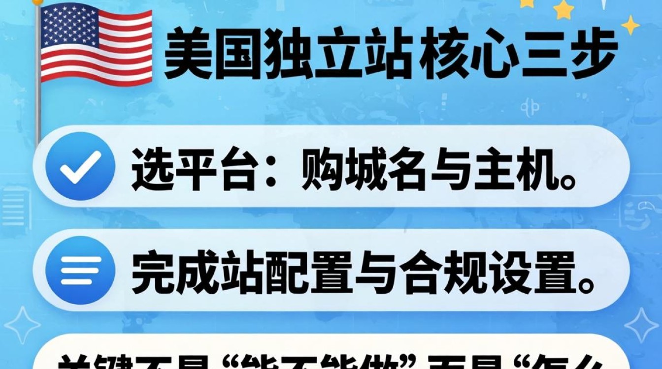 新手小白注册美国独立站详细步骤