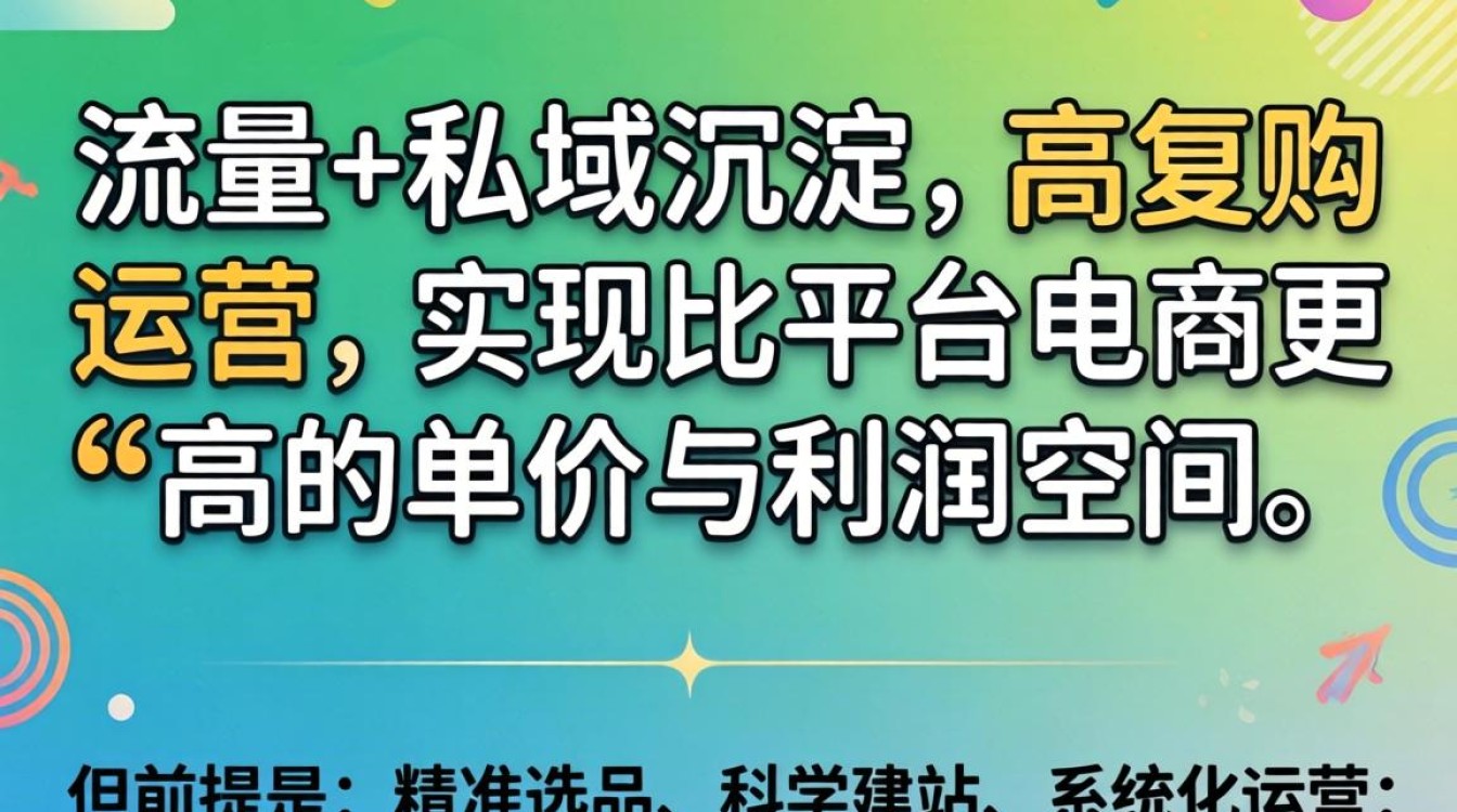 独立站建站怎么设置才能赚钱