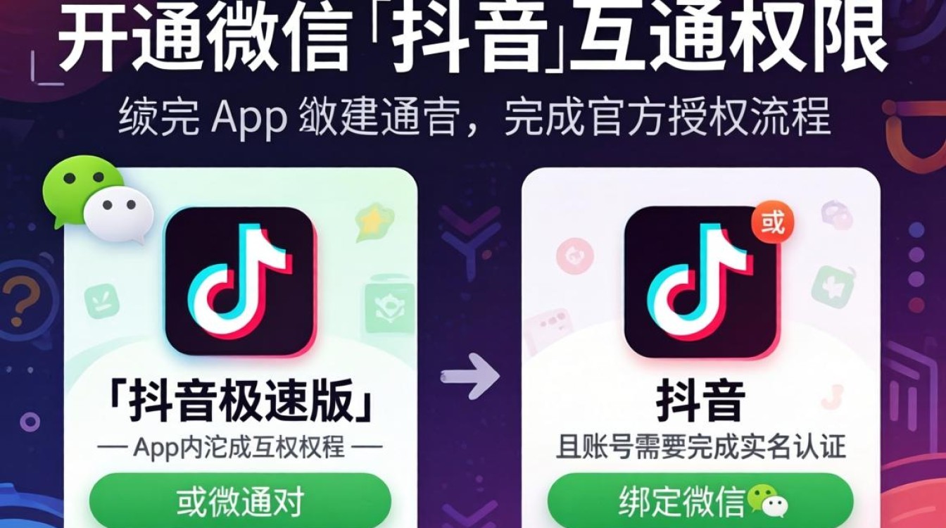 微信抖音权限开通方法及常见问题解答